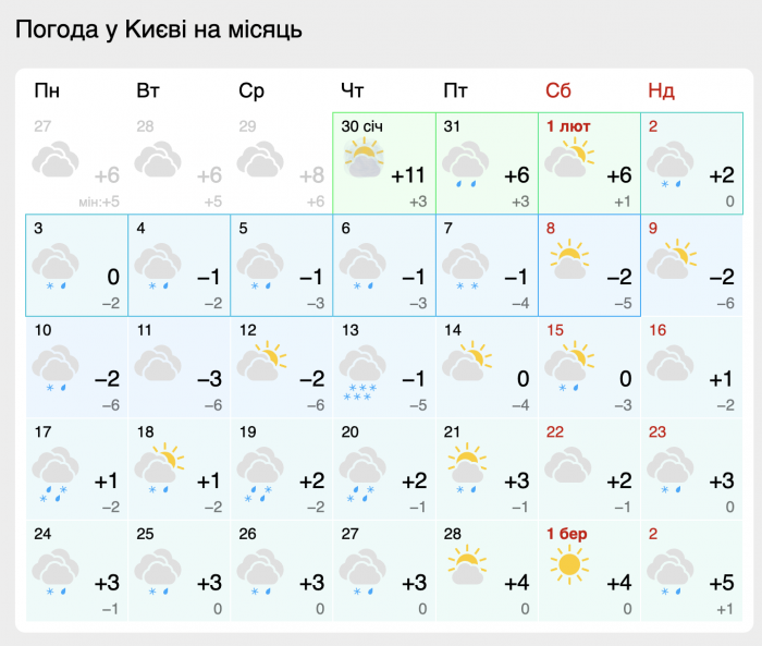 Погода в Киеве: фото: meteofor.com.ua