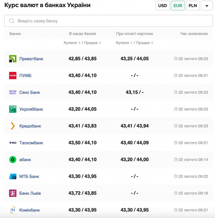 Курс валют в Украине 22 февраля 2025: сколько стоит доллар и евро фото 2 1