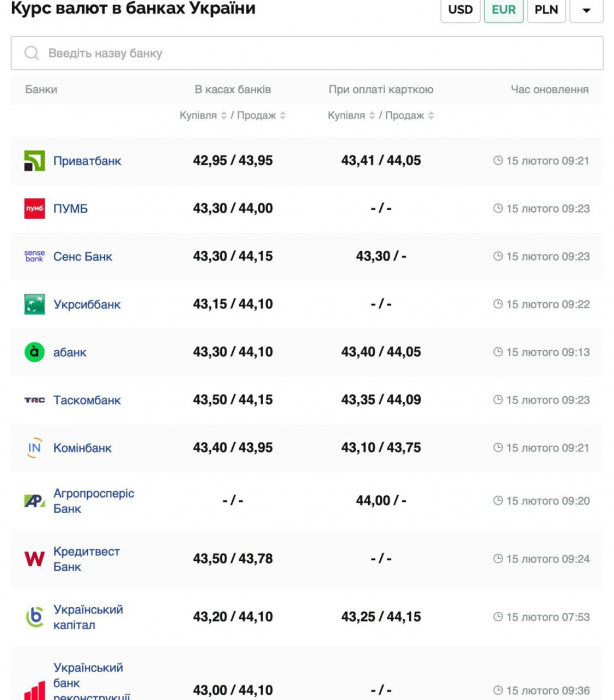 Курс валют в Украине 15 февраля 2025: сколько стоит доллар и евро фото 2 1