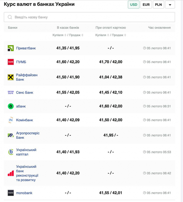Курс валют в Украине 5 февраля 2025: сколько стоит доллар и евро фото 1