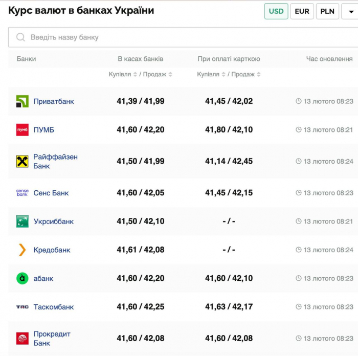 Курс валют в Украине 13 февраля 2025: сколько стоит доллар и евро фото 1