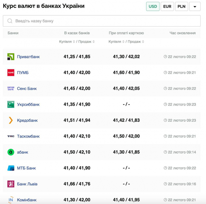 Курс валют в Украине 22 февраля 2025: сколько стоит доллар и евро фото 1