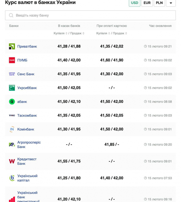 Курс валют в Украине 15 февраля 2025: сколько стоит доллар и евро фото 1
