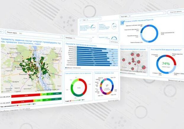 Дашборды об энергостойкости и интернете в Киеве 