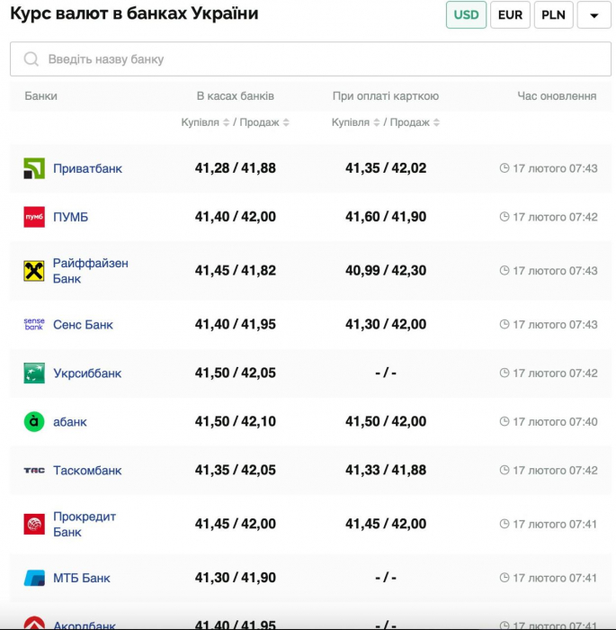 Курс валют в Украине 17 февраля 2025: сколько стоит доллар и евро фото 1