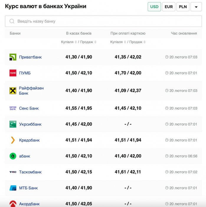 Курс валют в Украине 20 февраля 2025: сколько стоит доллар и евро фото 1