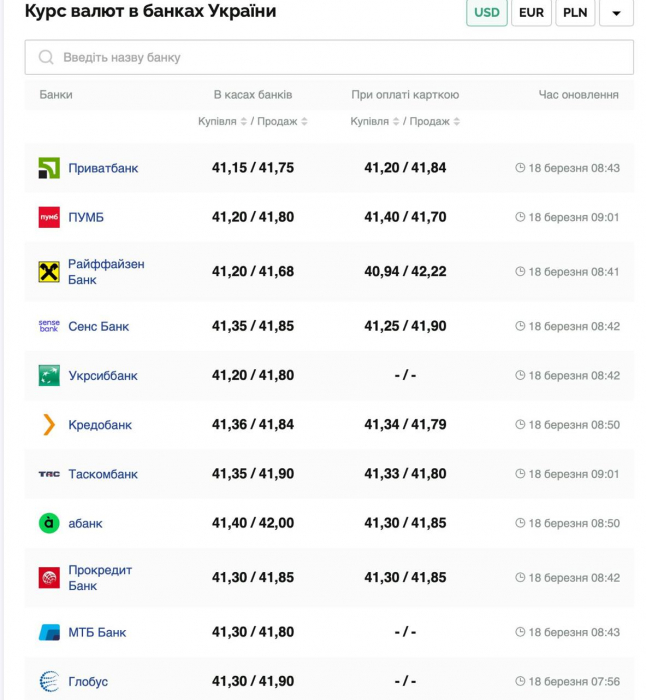 Курс валют в Украине 18 марта 2025: сколько стоит доллар и евро фото 1