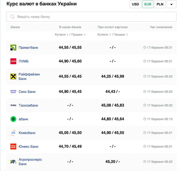 Курс валют в Украине 17 марта 2025: сколько стоит доллар и евро фото 2 1