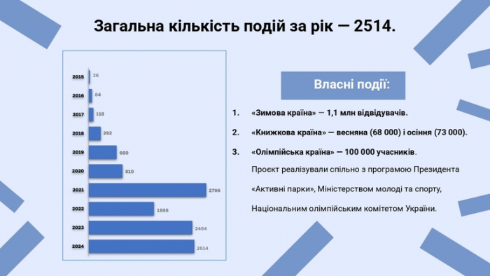 ВДНГ отчитался о рекордных показателях и анонсировал самый масштабный спортивный ивент лета — "Активную страну" фото 5 4
