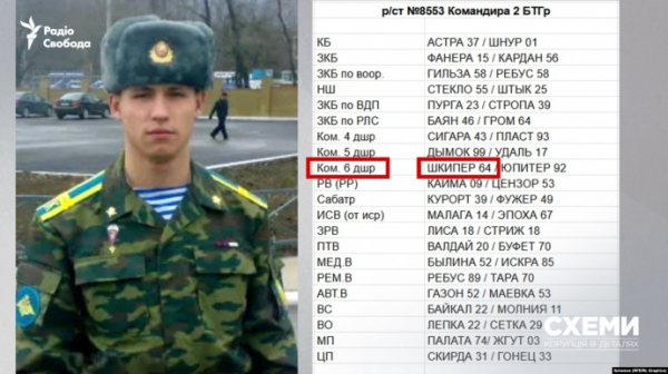 Журналісти ідентифікували військових РФ, яких лікували в Білорусі після походу на Київ