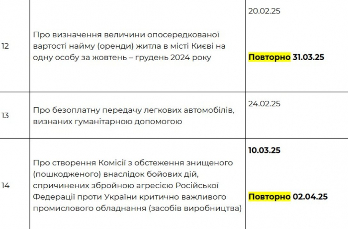 список распоряжений с сайта КГГА Распоряжения на сайте КГГА касаются вопросов обороны столицы