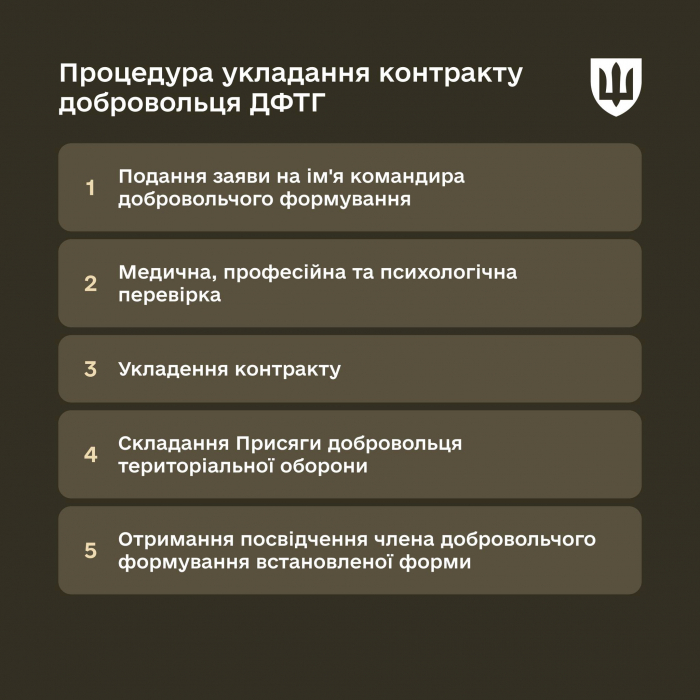 Процедура укладання контракту