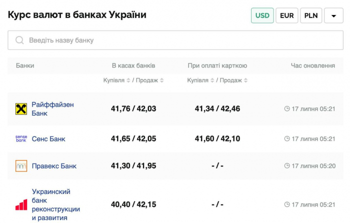 Курс валют в Україні 17 липня 2025 року: скільки коштує долар та євро фото 1