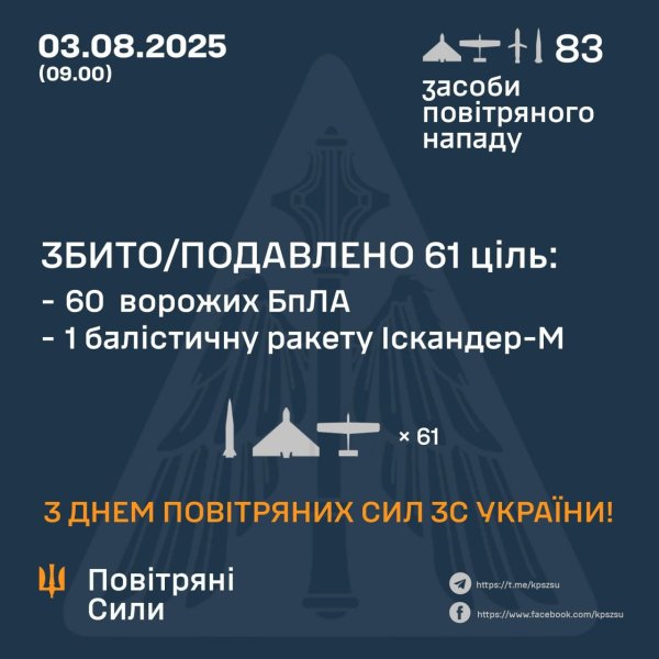 воздушные силы Статистика сбитых целей