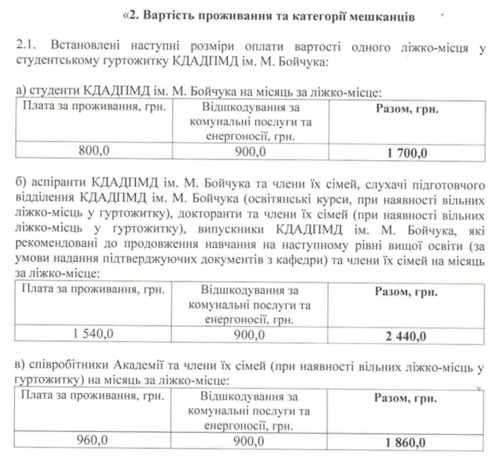 Студенты академии Бойчука платят за общежитие 800 грн в месяц Стоимость проживания в общежитии академии Бойчука