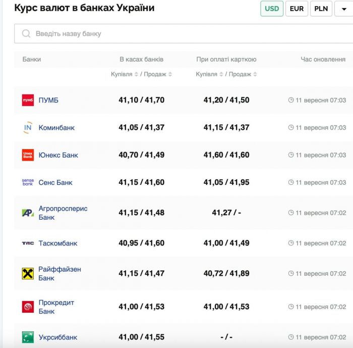 Курс валют в Україні 11 вересня 2025 року: скільки коштує долар та євро фото 1