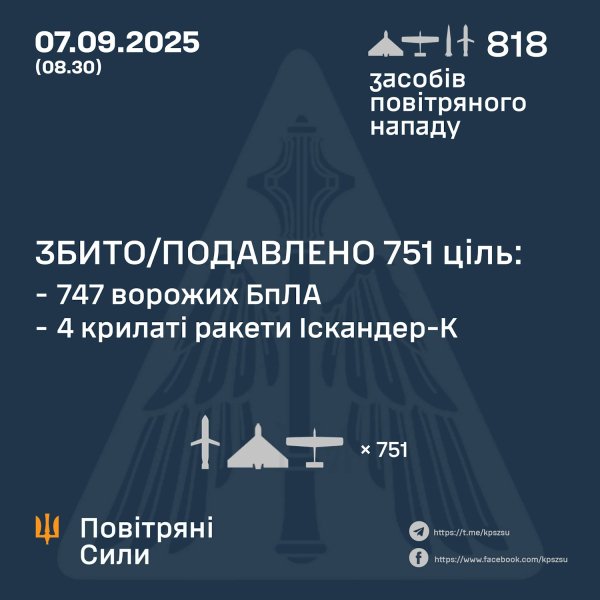 воздушные силы 7 09 Отчет Воздушных сил ВСУ