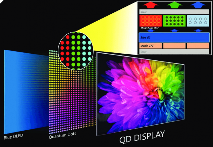 Чому Samsung залишається №1 на ринку телевізорів: секрет успіху в QLED та Vision AI фото 4 3