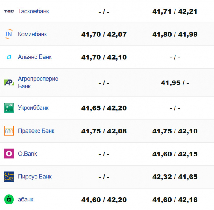 Фото: https://minfin.com.ua/