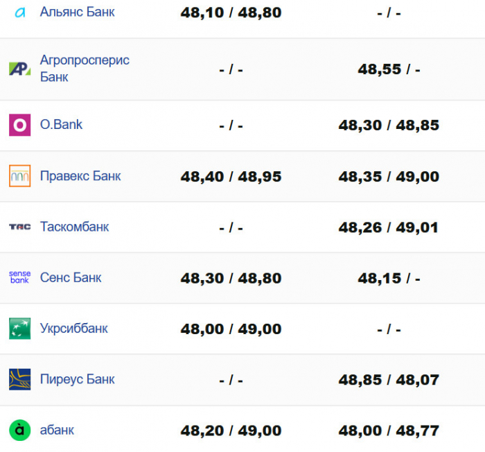 Фото: https://minfin.com.ua/