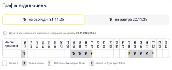 У Києві зменшили тривалість відключень світла