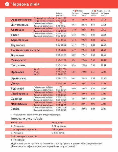 
 До&nbsp;якої години працює метро у&nbsp;Києві: графік роботи столичного метрополітену
 