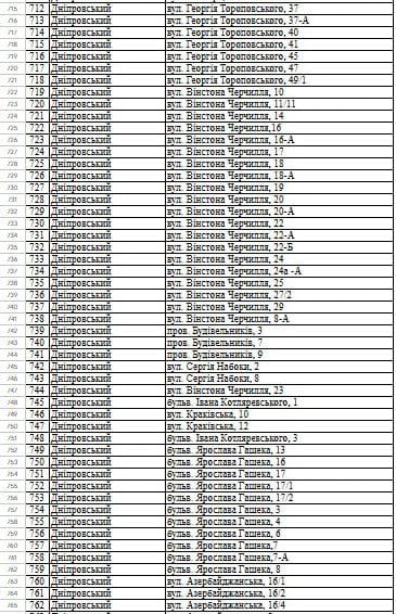 
 Понад 1000&nbsp;будинків будуть без тепла до&nbsp;кінця сезону: в&nbsp;КМДА опублікували повний перелік адрес
 