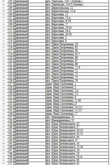 
 Понад 1000&nbsp;будинків будуть без тепла до&nbsp;кінця сезону: в&nbsp;КМДА опублікували повний перелік адрес
 