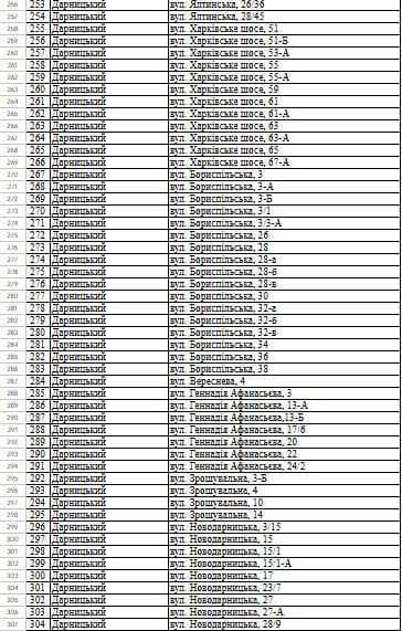 
 Понад 1000&nbsp;будинків будуть без тепла до&nbsp;кінця сезону: в&nbsp;КМДА опублікували повний перелік адрес
 