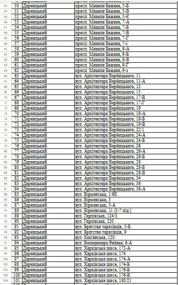 
 Понад 1000&nbsp;будинків будуть без тепла до&nbsp;кінця сезону: в&nbsp;КМДА опублікували повний перелік адрес
 