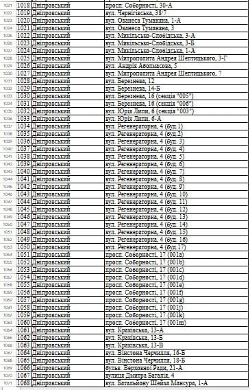
 Понад 1000&nbsp;будинків будуть без тепла до&nbsp;кінця сезону: в&nbsp;КМДА опублікували повний перелік адрес
 
