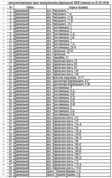 
 Понад 1000&nbsp;будинків будуть без тепла до&nbsp;кінця сезону: в&nbsp;КМДА опублікували повний перелік адрес
 