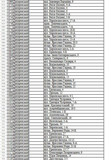 
 Понад 1000&nbsp;будинків будуть без тепла до&nbsp;кінця сезону: в&nbsp;КМДА опублікували повний перелік адрес
 