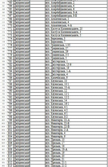 
 Понад 1000&nbsp;будинків будуть без тепла до&nbsp;кінця сезону: в&nbsp;КМДА опублікували повний перелік адрес
 