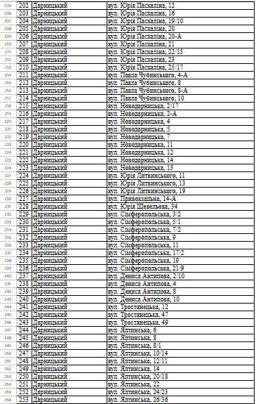 
 Понад 1000&nbsp;будинків будуть без тепла до&nbsp;кінця сезону: в&nbsp;КМДА опублікували повний перелік адрес
 