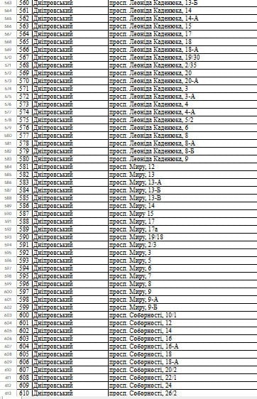 
 Понад 1000&nbsp;будинків будуть без тепла до&nbsp;кінця сезону: в&nbsp;КМДА опублікували повний перелік адрес
 