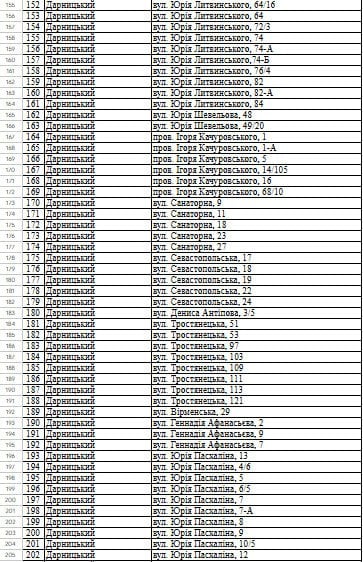 
 Понад 1000&nbsp;будинків будуть без тепла до&nbsp;кінця сезону: в&nbsp;КМДА опублікували повний перелік адрес
 