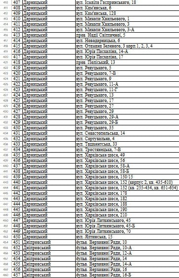 
 Понад 1000&nbsp;будинків будуть без тепла до&nbsp;кінця сезону: в&nbsp;КМДА опублікували повний перелік адрес
 