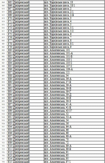 
 Понад 1000&nbsp;будинків будуть без тепла до&nbsp;кінця сезону: в&nbsp;КМДА опублікували повний перелік адрес
 
