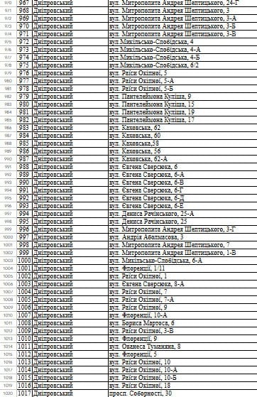 
 Понад 1000&nbsp;будинків будуть без тепла до&nbsp;кінця сезону: в&nbsp;КМДА опублікували повний перелік адрес
 