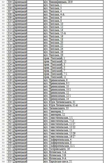 
 Понад 1000&nbsp;будинків будуть без тепла до&nbsp;кінця сезону: в&nbsp;КМДА опублікували повний перелік адрес
 
