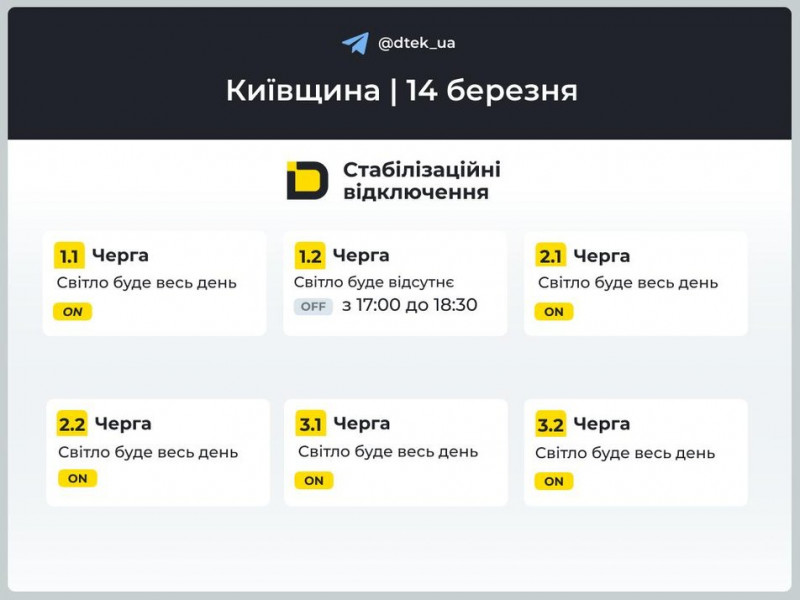 Лише у 2 з 12 підгруп на Київщині ввечері вимикатимуть світло: графіки ДТЕК на 14 березня