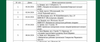 Медики проводитимуть виїзні донації на Київщині. Адреси