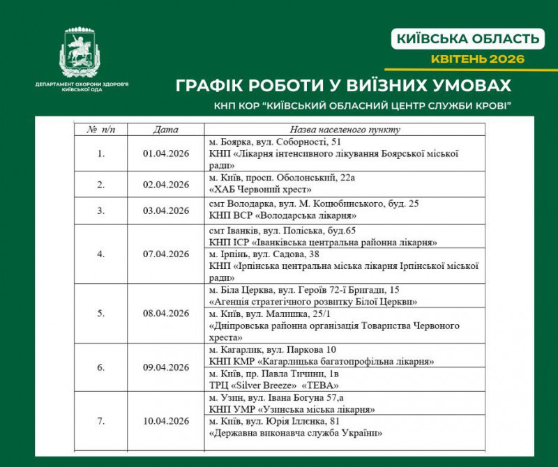Медики проводитимуть виїзні донації на Київщині. Адреси