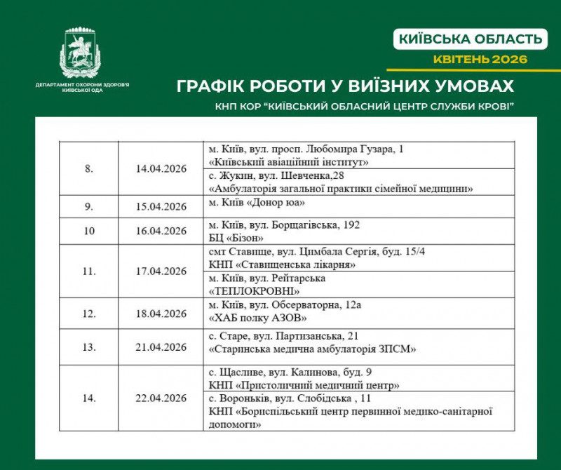 Медики проводитимуть виїзні донації на Київщині. Адреси