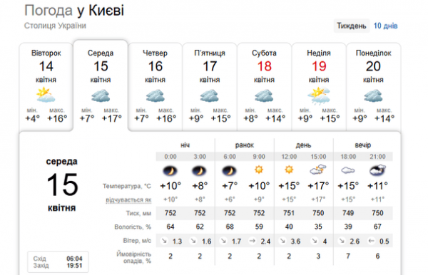 
 Київ після заморозків накриє ще&nbsp;один удар стихії: синоптики дали детальний прогноз на&nbsp;сьогодні
 