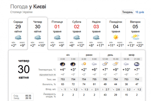 
 Київ накриє небезпечний удар стихії перед потеплінням: синоптики назвали дату, коли погода зміниться
 
