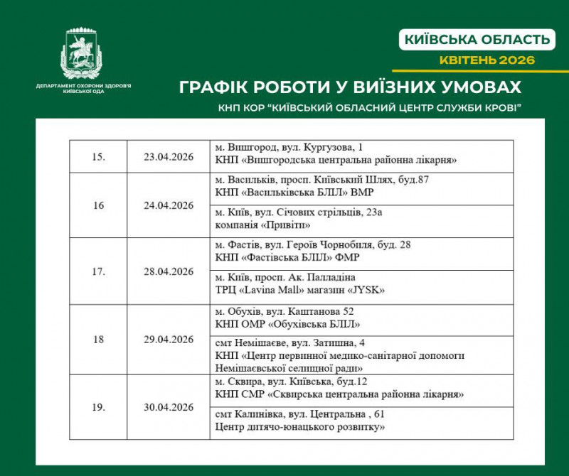 Медики проводитимуть виїзні донації на Київщині. Адреси