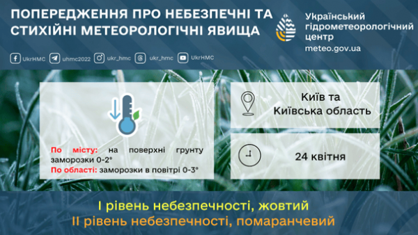 
 На&nbsp;Київ сунуть одна стихія за&nbsp;одною: синоптики попередили, коли погода зіпсується остаточно
 