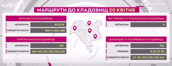 
 У Києві додали транспорт, який прямуватиме до кладовищ: перелік маршрутів на поминальні дні
 